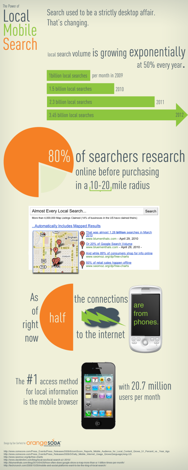 LocalMobileSearch-resized-600