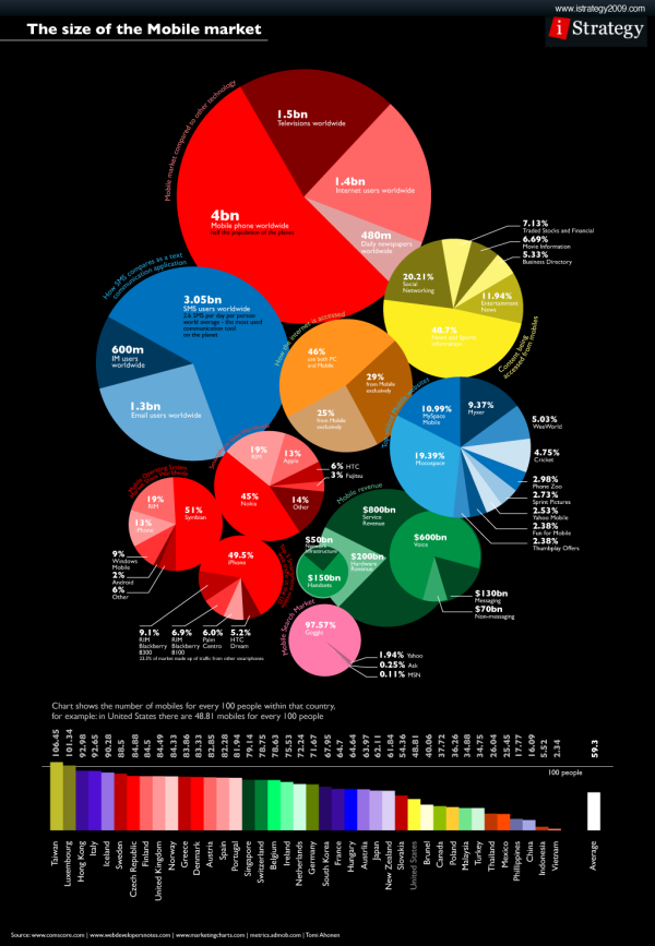 comprehensive-mobile-infographic-resized-600