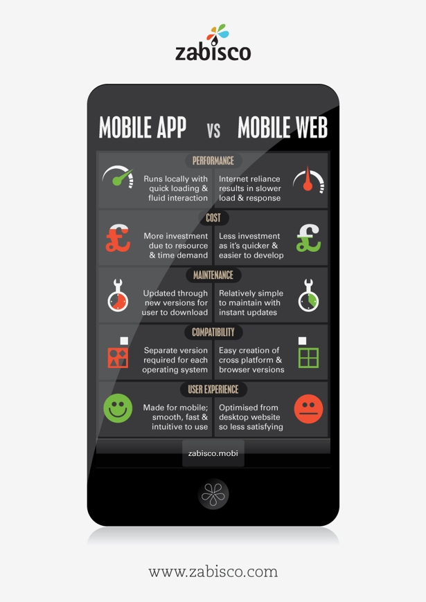 mobile-comparison-blog-full