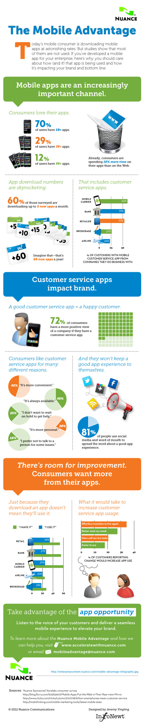 mobile-advantage-infographic
