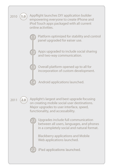 Platform History